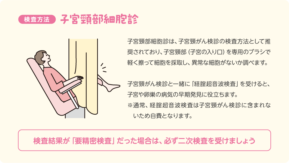 検査方法