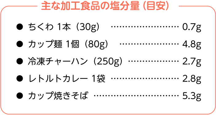 目安