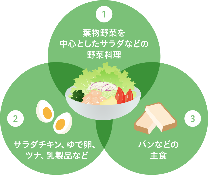朝食