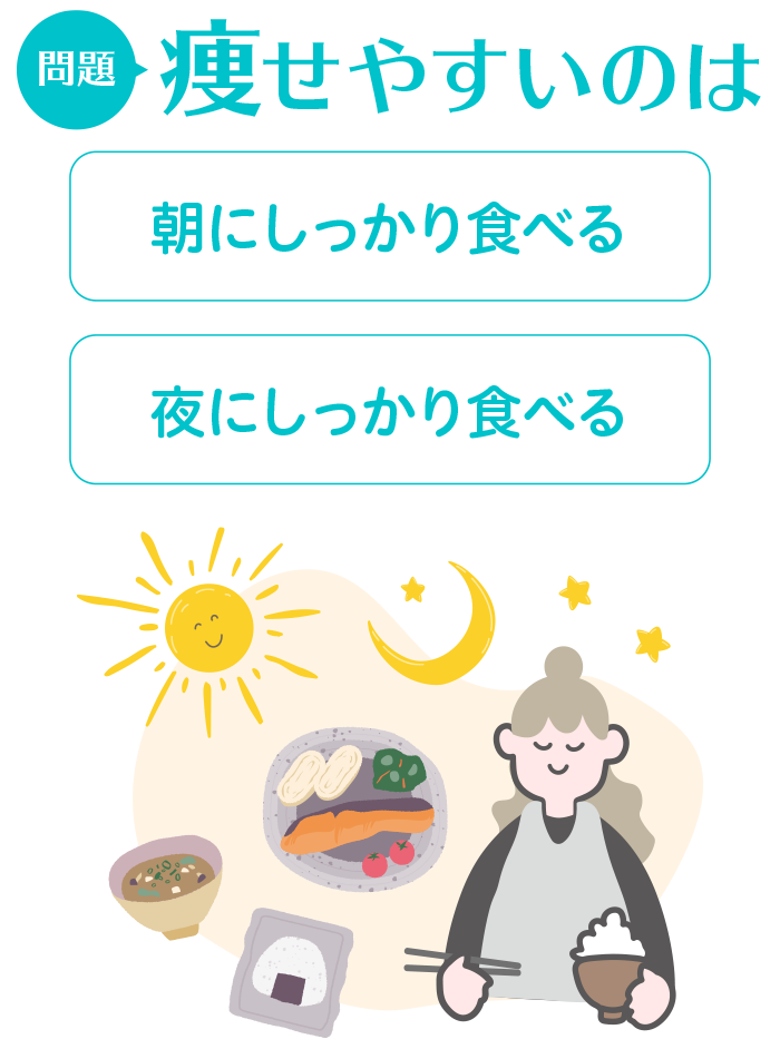 問題：痩せやすいのは　朝にしっかり食べる/夜にしっかり食べる