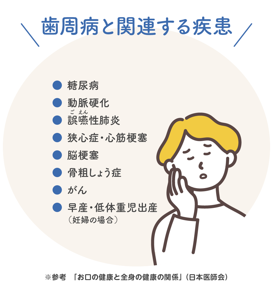 歯周病と全身疾患の関連性