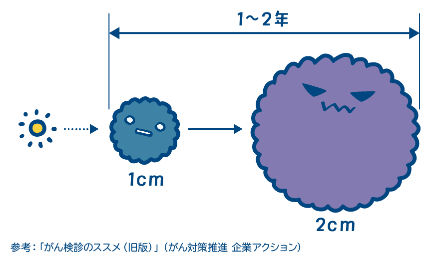 がん検診のススメ