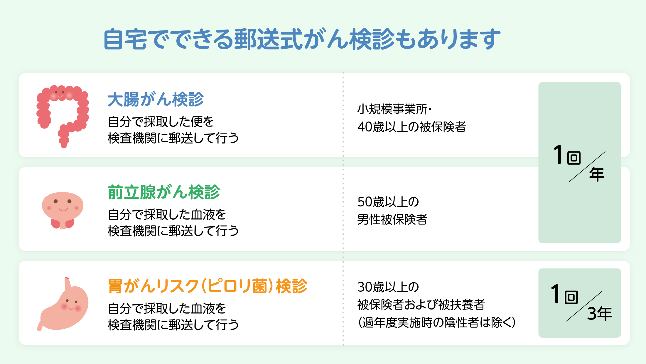 自宅でできる郵送式がん検診もあります