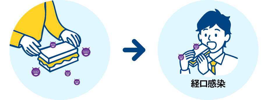 ノロウイルスの症状